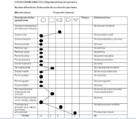 Ejemplos De Cursogramas