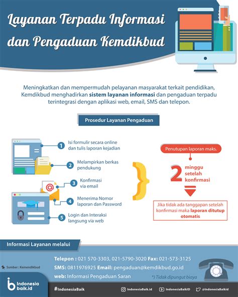 Layanan Terpadu Informasi Dan Pengaduan Kemdikbud Indonesia Baik