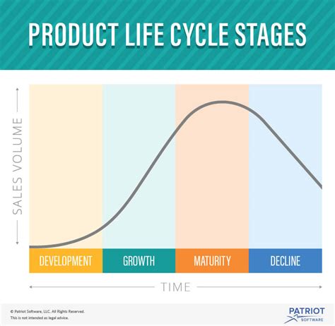 Product Life Cycle Stages Amie Nbcafe Gambaran