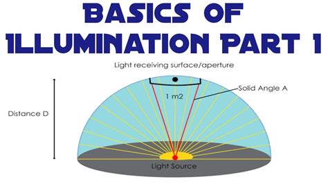 Basics Of Illumination Part 1 Youtube