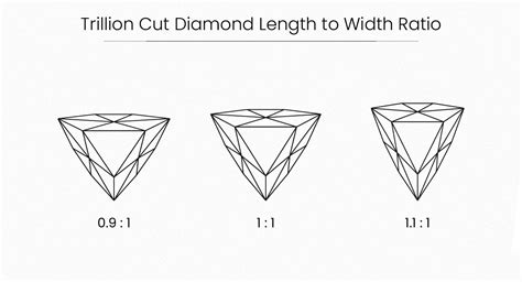 Trillion Cut Diamond Its Value History Benefit And Buying Overview