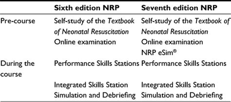 Full Text Neonatal Resuscitation Advances In Training