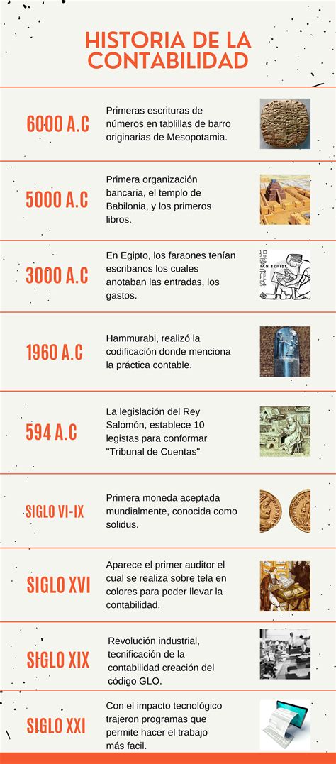 Línea de Tiempo de la Historia de la Contabilidad HISTORIA DE LA CONTABILIDAD A SIGLO VI