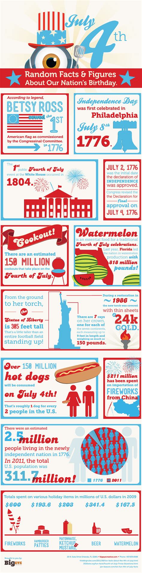 Are you looking for a fun, no prep fourth of july trivia game. 12 Fantastic Cookout Invitation Wording Ideas - BrandonGaille.com