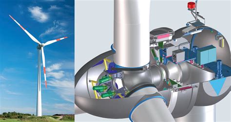 Gearless Wind Turbine With Permanent Magnet From Vensys