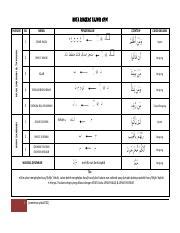Pada tahapan belajar, atau pada ilmu tajwid dasar dipelajari ketika kita sudah mengetahui huruf huruf alquran atau huruf huruf hijaiyah, serta kita. Spm Nota Hukum Tajwid Lengkap
