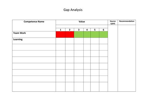 40 Gap Analysis Templates And Exmaples Word Excel Pdf