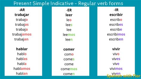 Regular Spanish Verbs Presente Simple Verbos Leer