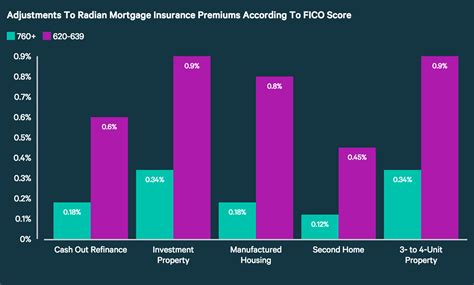 Genworth mortgage insurance corporation, for example, offers mortgage insurance and applies. How Much Does Private Mortgage Insurance (PMI) Cost? - ValuePenguin