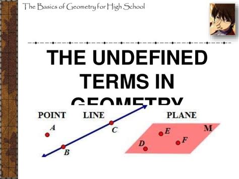 Math 7 Geometry 01 Undefined Terms Rev 2