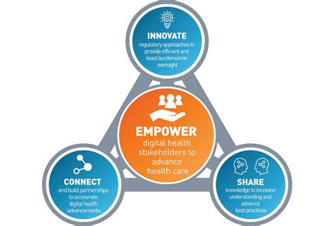 About the Digital Health Center of Excellence | FDA