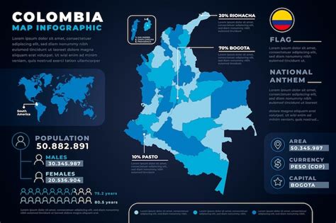 Infografía De Mapa Plano De Colombia Vector Premium
