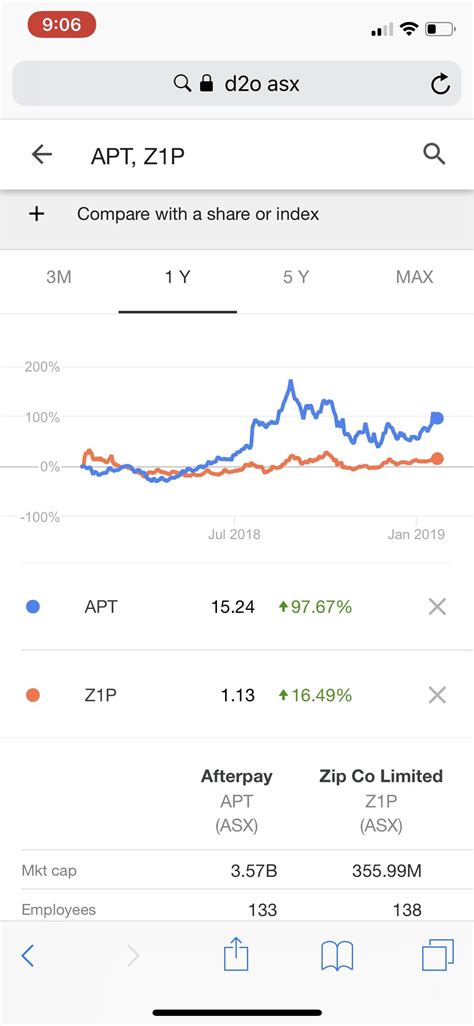 Jun 09, 2021 · afterpay ltd (asx: Zip Co Asx Share Price Today / The Zip Asx Z1p Share Price Is Up Again Rask Media - Stock market ...