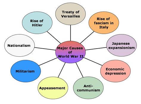 Major Causes Of The Second World War 1939 45 Centre For Elites