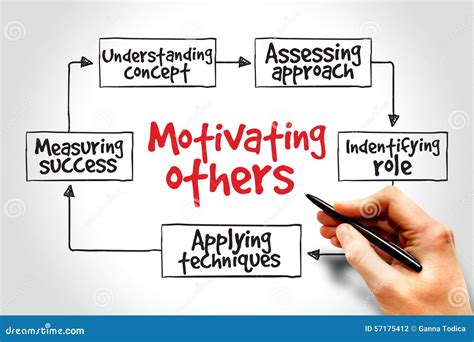 Motivating Others Stock Photo Image Of Concept Chart 57175412