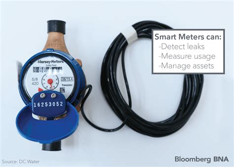 Smart Utility Meters Tiklopros