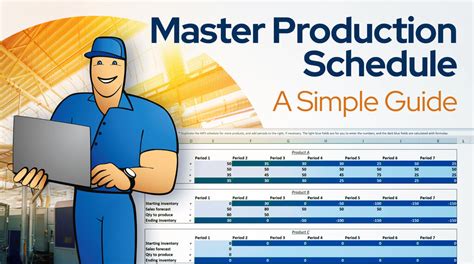 What Is A Master Production Schedule Mps With Examples