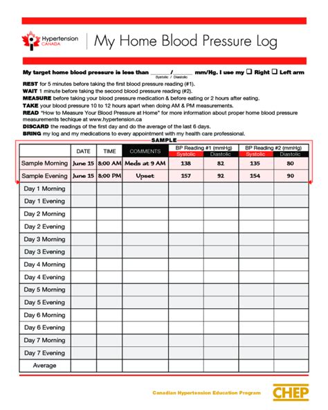 2017 Blood Pressure Log Chart Fillable Printable Pdf And Forms Handypdf