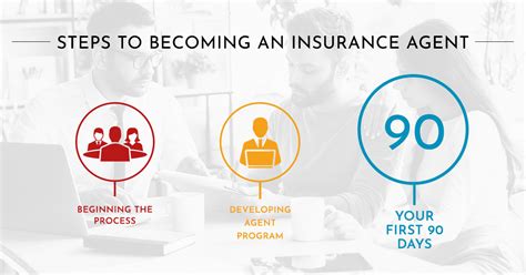 For more about temporary licenses, visit agent and adjuster licensing. Becoming an Insurance Agent: Your First 90 Days at Farm Bureau
