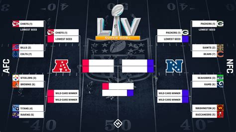 Free Printable Nfl Playoff Bracket 2024 Printable Templates By Nora