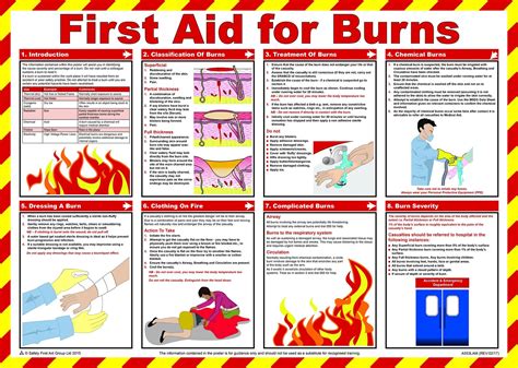 First Aid Wallchart Poster First Aid For Burns Poster First Aid For