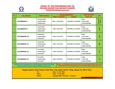 Jadwal Tes PPDB 2023
