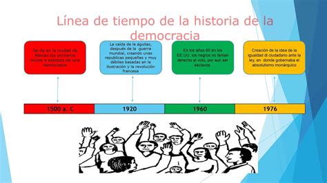 Linea De Tiempo Historia De La Democracia Youtube
