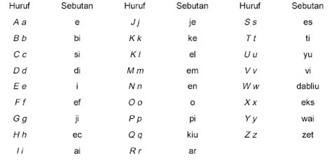 Related Image Malay Language Language Lesson