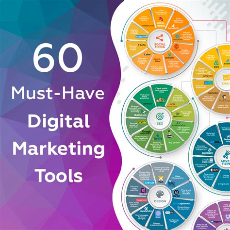 Must Have Digital Marketing Tools In