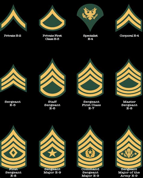 Pix For Army Enlisted Rank