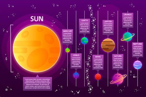 Solar System Infographic Concept Vector Free Download