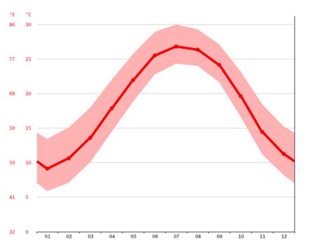How Warm Is Myrtle Beach In March