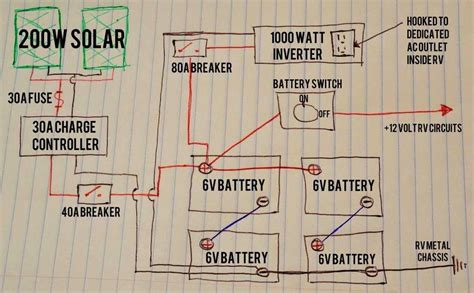 The Ultimate Guide To Creating A 12 Volt Battery Bank Diagram