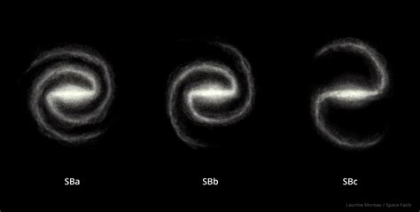 Types Of Galaxies Spiral Elliptical And Irregular Galaxies
