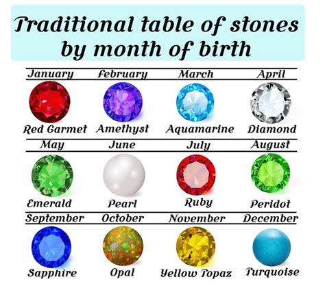 Birthstones By Month The Ultimate Birthstones Guide