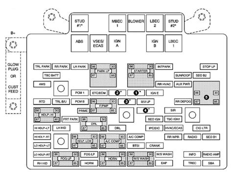 I've looked in the trunk with the tools and was not able to find it. Chevrolet Avalanche (2003 - 2004) - fuse box diagram - Carknowledge.info