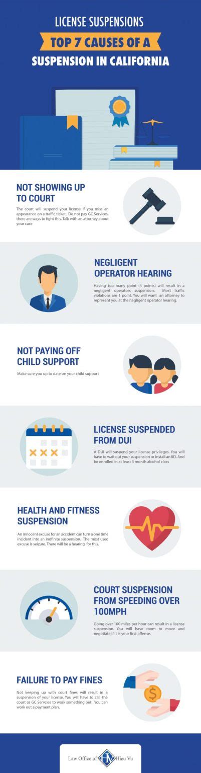 Driving On A Suspended License California Why And What Happens Next