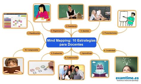 Tic En Ie Fernando Bela Nde Terry Callao Mind Mapping