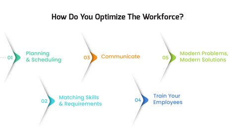Workforce Optimization What Is It And Why Does It Matter