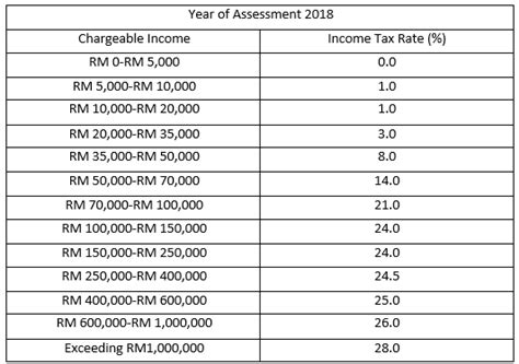 Global guide to m&a tax: Comprehensive Breakdown of "Income Tax" - FLY Malaysia