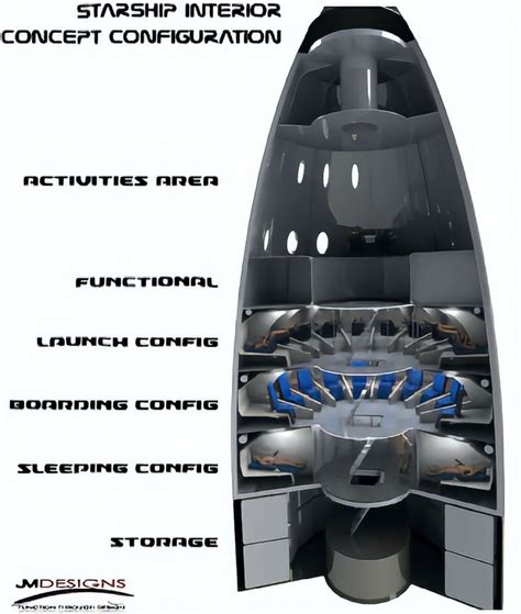 Spacex Starship Interior Concept By Jim Murphy Spacex Starship