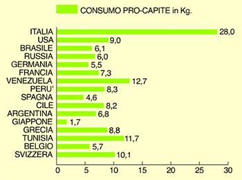 Maybe you would like to learn more about one of these? Quante calorie ha un piatto di pasta? Ricette a confronto ...