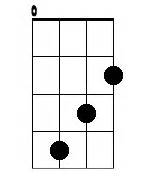 Learn how to play e chord on ukulele. 9 Ukulele Chords You Should Know - Beginner Uke Chords
