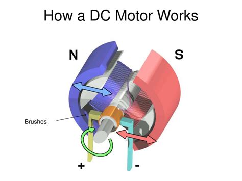 Ppt Electric Motors Powerpoint Presentation Free Download Id1265620