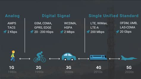 5g Technology Requirements And Enabling Technologies Greyb