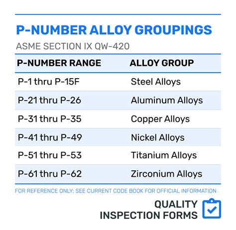 Asme P Numbers — Quality Inspection Forms