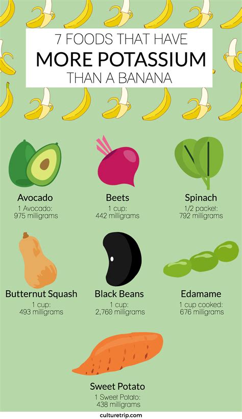 These Foods Have More Potassium Than A Banana Nutrition Chart