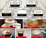 Images of Difference Between Flat White And Latte