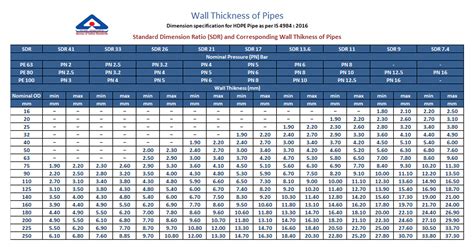 Pipe Wall Thickness Chart Pdf