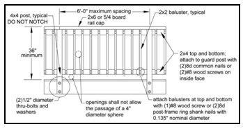 Standard guardrails, california building code, provides description of how guard rails should be constructed. 03-11-03.jpg 349×186 pixels (With images) | Deck railings ...